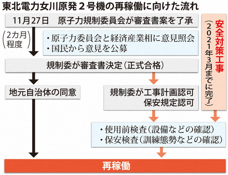 宮城 女川原発 新基準 適合 住民 本当に安全か 観光協会は期待 町が活性化する 毎日新聞