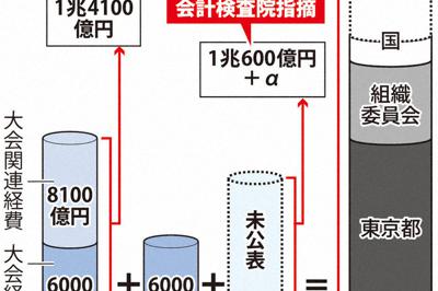 東京 わたし 知的障害者にレッテル貼らず 同じ目線で 映画監督 ハビエル フェセルさん 毎日新聞