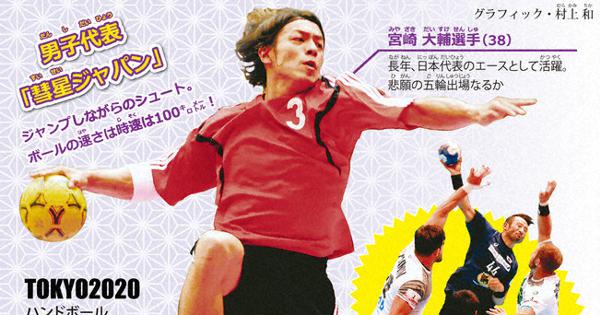 オリパラ大百科 ３３ ハンドボール 速い動き 迫力のシュート 毎日新聞