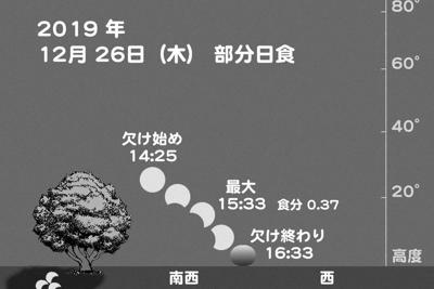 ２６日に起こる部分日食＝名古屋市科学館提供