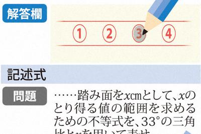 大学共通テスト　数学の記述式問題のイメージ