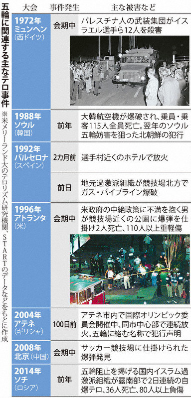 ｍｏｍｅｎｔ 検証 セキュリティー １ その２止 狙われる五輪会場周辺 １都１道８県 分散開催 毎日新聞