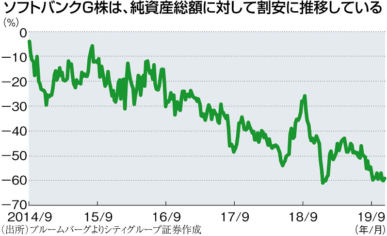 （出所）ブルームバーグよりシティグループ証券作成