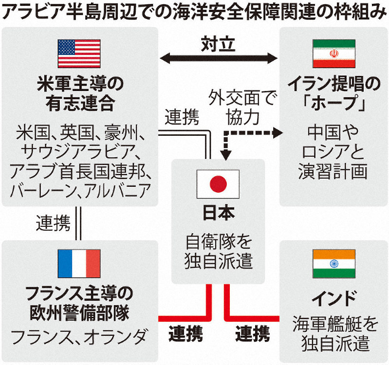 中東派遣 仏印と情報共有 有志国 外に連携拡大 政府検討 毎日新聞