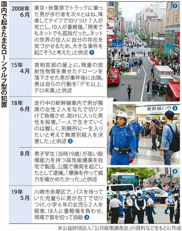 ｍｏｍｅｎｔ 検証 セキュリティー ４ 単独型テロ 阻止困難 抑止力効かず急に過激化 毎日新聞