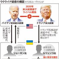ウクライナ疑惑の構図