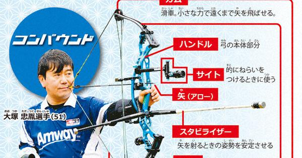 オリパラ大百科 ３４ パラアーチェリー 極限の集中力で射抜く 毎日新聞