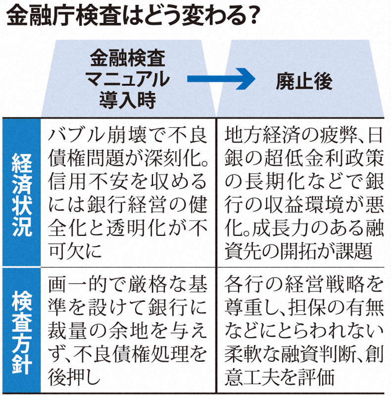 【中古】 銀行管理職のためのリスクマネジメントＱ＆Ａ 金融検査マニュアル・日銀考査チェックリストに対応/銀行研修社/ＢＳＩエデュケーション 株式会社 銀行研修社 / マネジメント