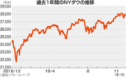 （出所）ブルームバーグ