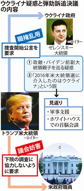 Image result for 米弾劾裁判が審理入り、政権・民主党がはや応酬