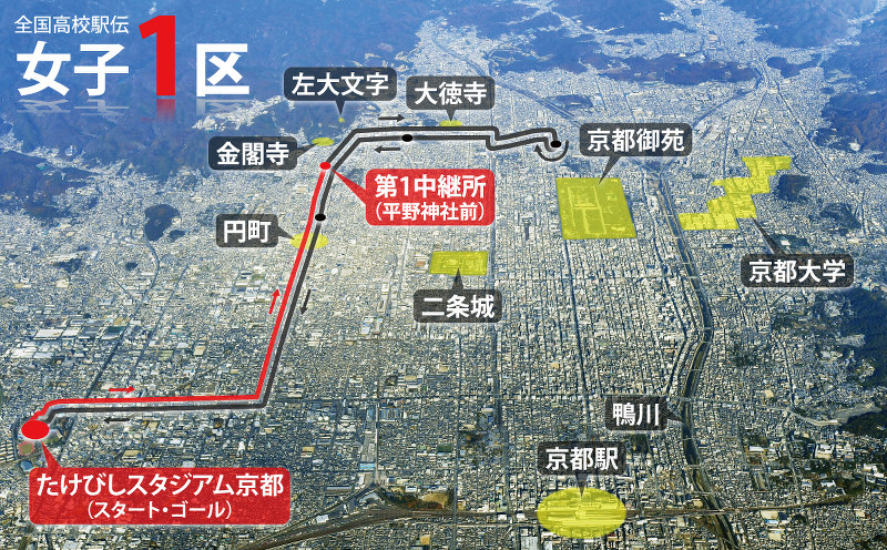 女子1区のコース図