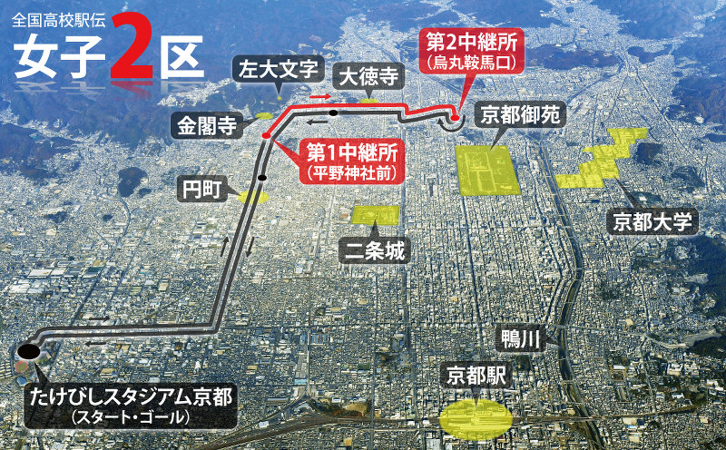女子2区のコース図