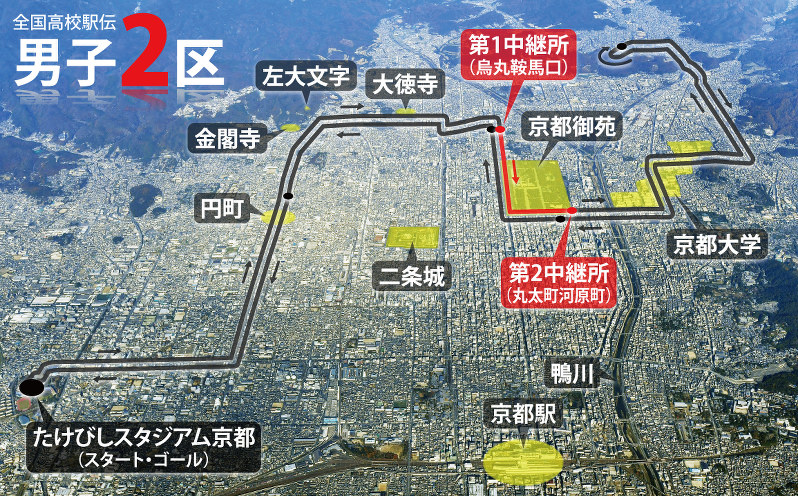 男子2区のコース図