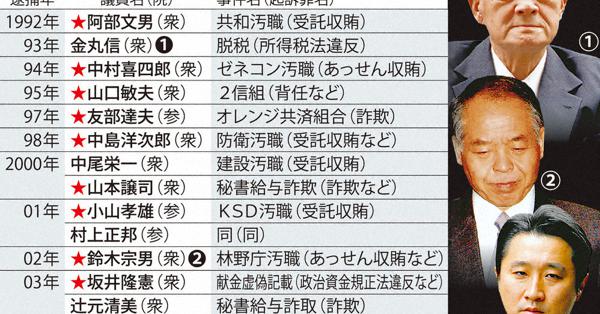 クローズアップ 現職１０年ぶり 秋元議員逮捕 ｉｒの闇 解明なるか 毎日新聞