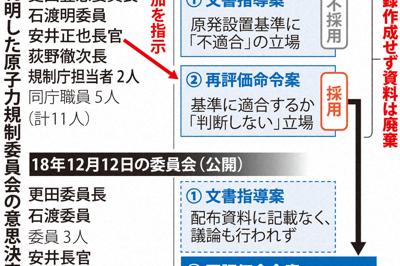 取材で判明した原子力規制委員会の意思決定過程