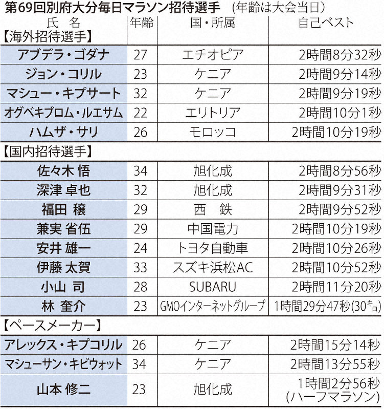 別府大分毎日マラソンの招待選手