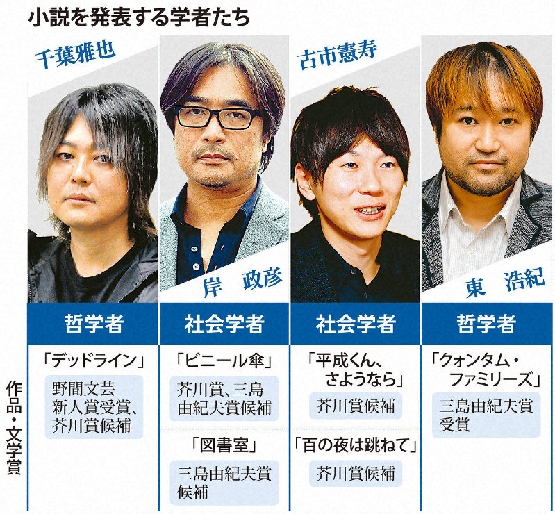 小説を発表する学者たち(敬称略)