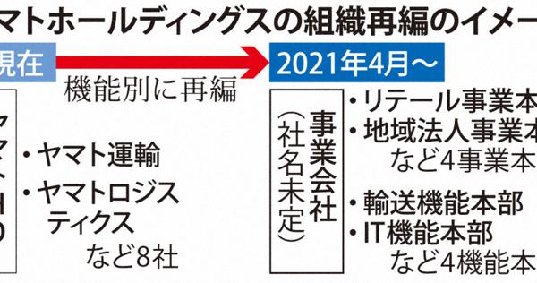 ヤマトHD、21年4月に事業会社に移行 「客離れ」立て直し | 毎日新聞