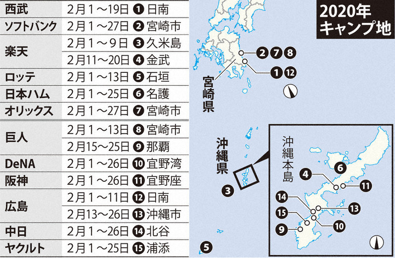 プロ野球 あすキャンプイン 問われる手腕 飛躍期す春 毎日新聞