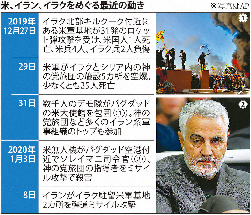 なぜトランプ氏は歴代政権が避けたイラン司令官殺害を決断したのか 真意を読み解く 毎日新聞