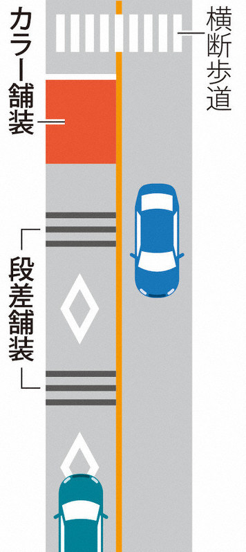 一時停止を促す舗装