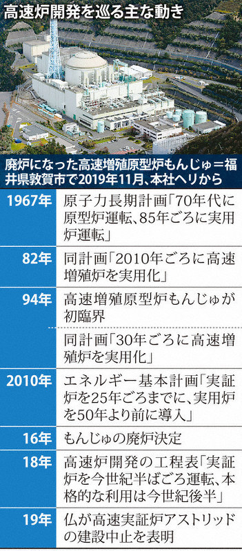 高速炉開発を巡る主な動き