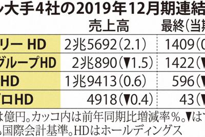 ビール大手4社の2019年12月期連結決算