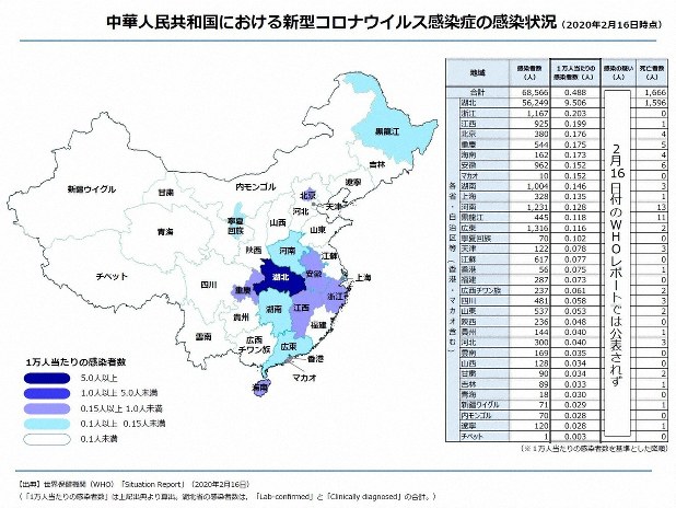 新型 コロナ ウィルス 中国