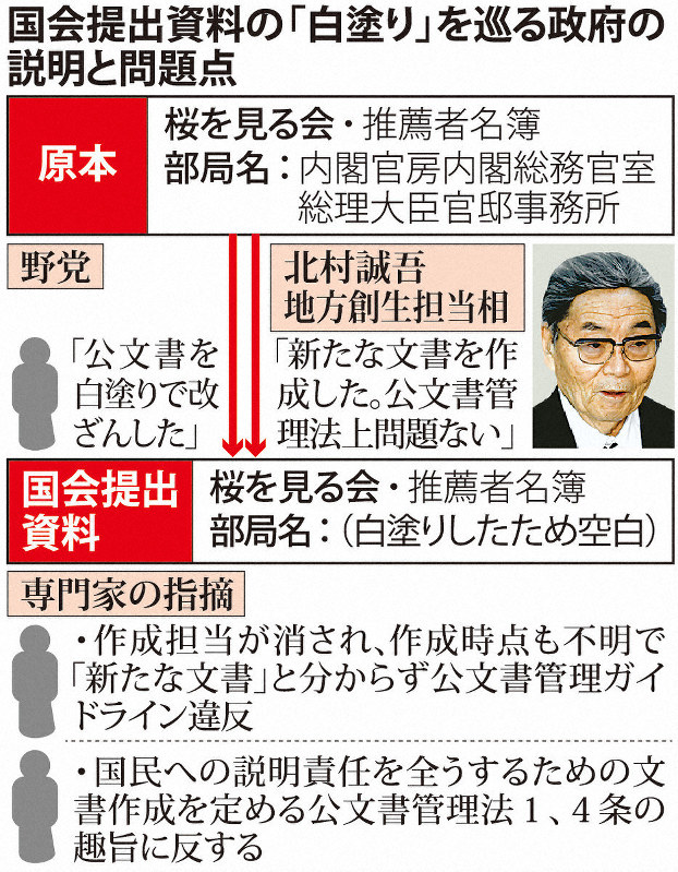 国会提出資料の「白塗り」を巡る政府の説明と問題点