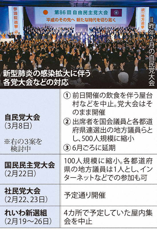 新型肺炎の感染拡大に伴う各党大会などの対応