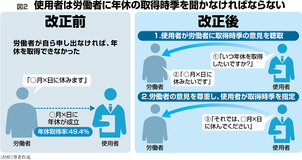 5分で理解！労働基準法改正による残業時間変化で見るべき
