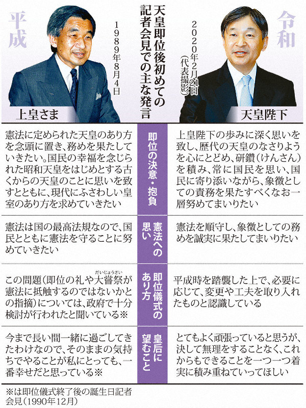 天皇陛下60歳誕生日「憲法順守し、象徴としての務めを誠実に果たす
