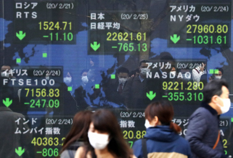 マスクをした人たちが映り込む、新型コロナウイルスの影響で世界的に下落した株価を示す電光掲示板=東京・八重洲で2020年2月25日午前9時53分、小川昌宏撮影