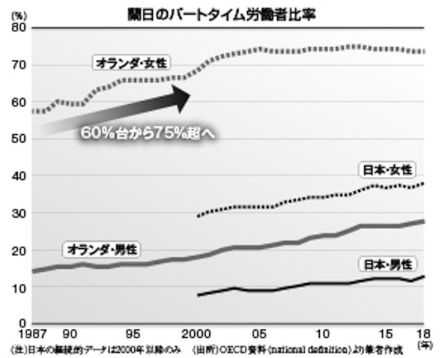 学者が斬る・視点争点：政労使協調で非正規待遇改善を＝島村玲雄