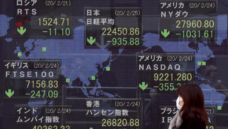 新型コロナウイルスの影響で、世界的に下落した株価を示すモニター。円相場だけでなく、株価も不安定な動きを見せる=東京・八重洲で2020年2月25日、小川昌宏撮影