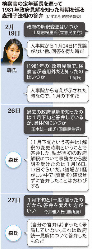 検察官の定年延長を巡って1981年政府見解を知った時期を巡る森雅子法相の答弁