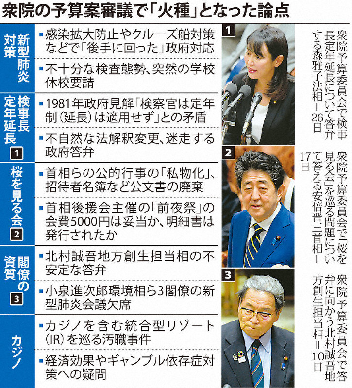 衆院の予算案審議で「火種」となった論点