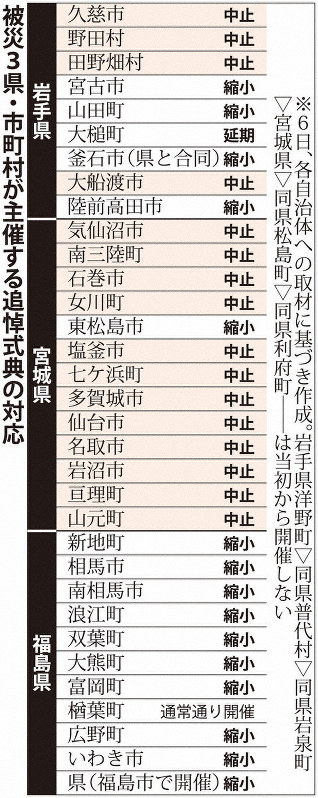 被災3県・市町村が主催する追悼式典の対応