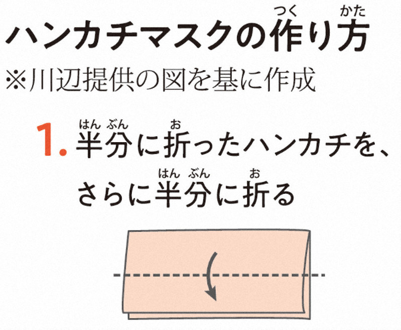 困った時のために ハンカチマスクの作り方 毎日新聞
