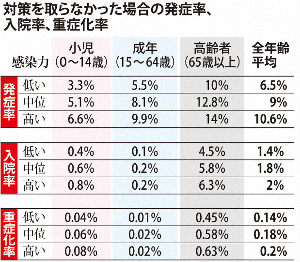 コロナ 発症 しない