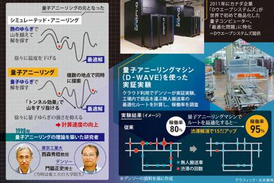 量子コンピューター研究のいま