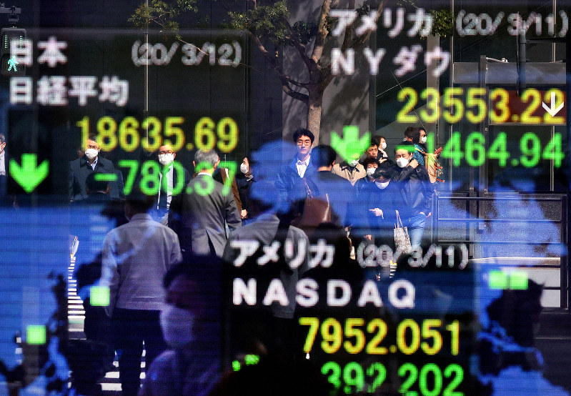 1万9000円を割り込み下落する日経平均などを表示する株価ボード=東京都中央区で2020年3月12日午前10時半、佐々木順一撮影