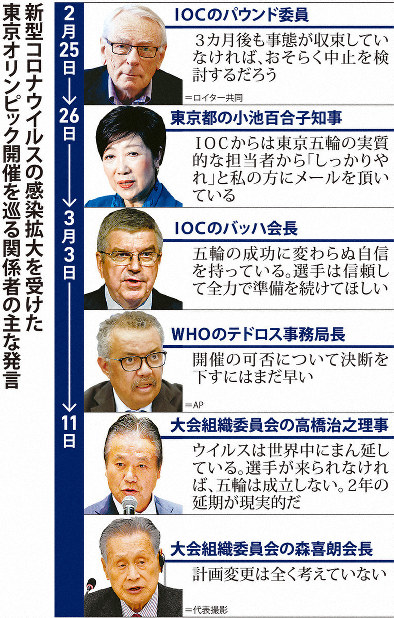 東京五輪、通常開催の前提崩れ 無観客や延期 水面下慌ただしく | 毎日新聞