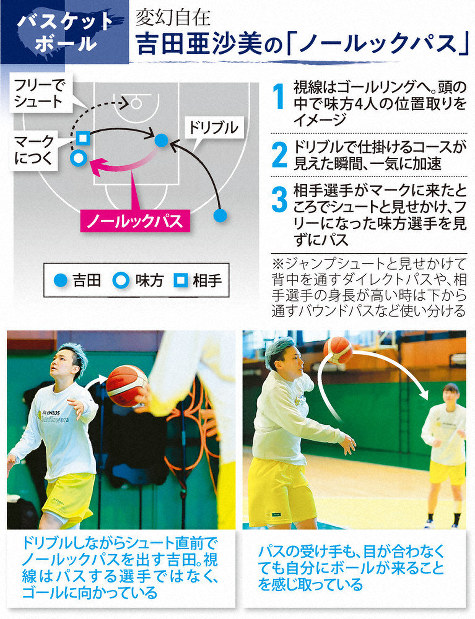Skill：変幻自在 バスケットボール・吉田亜沙美の