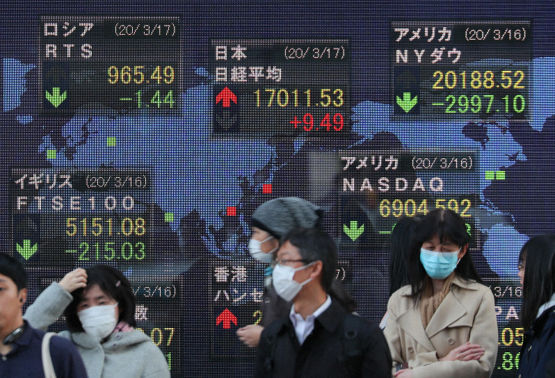 3000ドル近い下げ幅を記録したニューヨーク株(右上)や1万7000円台を維持した日経平均株価(中央上)などを表示する街頭ディスプレー=東京都中央区で2020年3月17日午後5時18分、長谷川直亮撮影