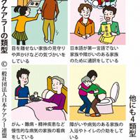 日本ケアラー連盟によるヤングケアラーの類型
