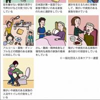ヤングケアラーの類型＝日本ケアラー連盟提供