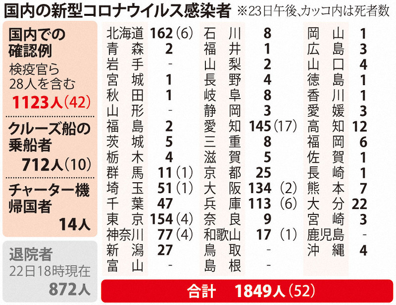 国内の新型コロナウイルス感染者