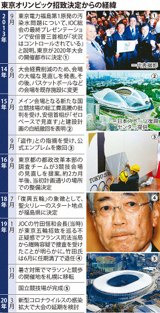 東京オリンピック延期 各国に追い込まれたIOC 追加費用や会場確保 課題