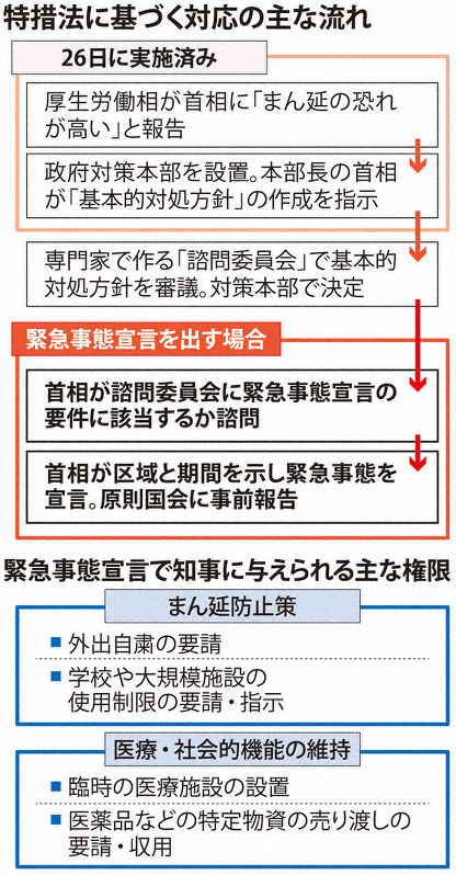 新型 インフルエンザ 2020